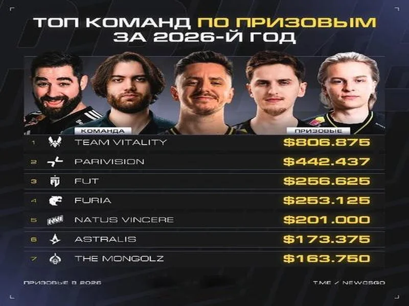 星河枪火定巅峰！FUT夺得PGL布加勒斯特站总冠军！